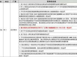 首次纳入医保！替雷利珠助力小细胞肺癌患者实现长生存！