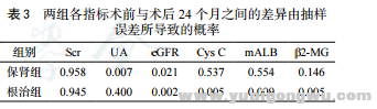 保留肾单位术与根治性肾切除术对肾功能影响的比较3.png