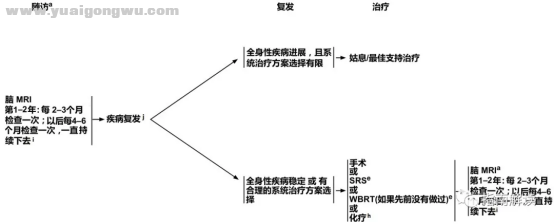 中枢神经系统肿瘤6794.png